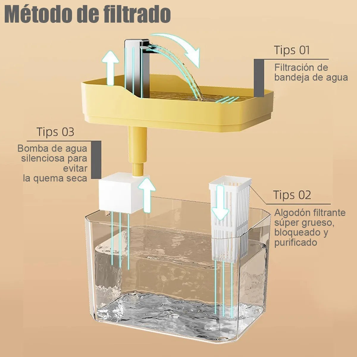 Bebedero Automático Para Perros Y Gatos Con Inducción 1.5L